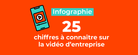 Infographie-25-chiffres-à-connaître-sur-la-vidéo-d-entreprise-thumbnail-500x200px-min