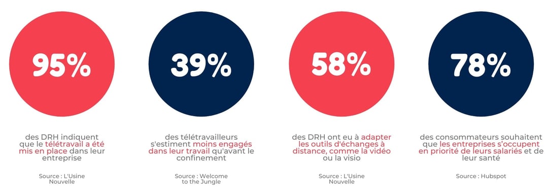Infographie sur l'importance des nouveaux outils de communications comme la vidéo pour les RH
