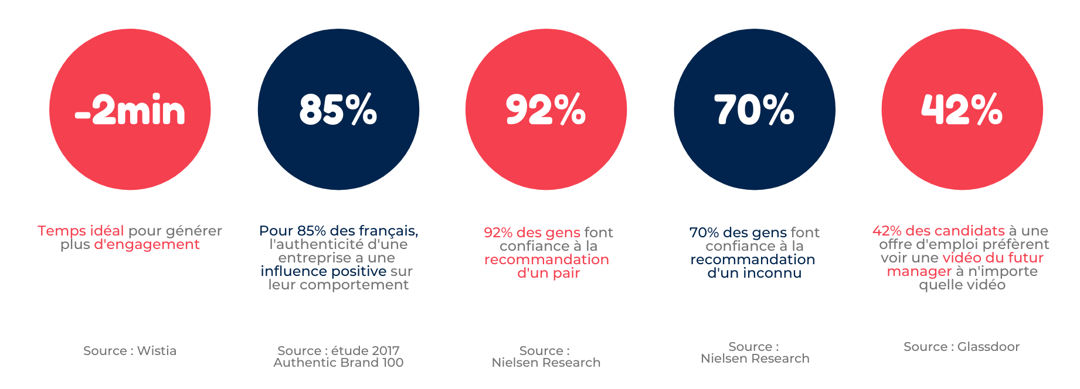 Infographie 2 chiffres clés branded video