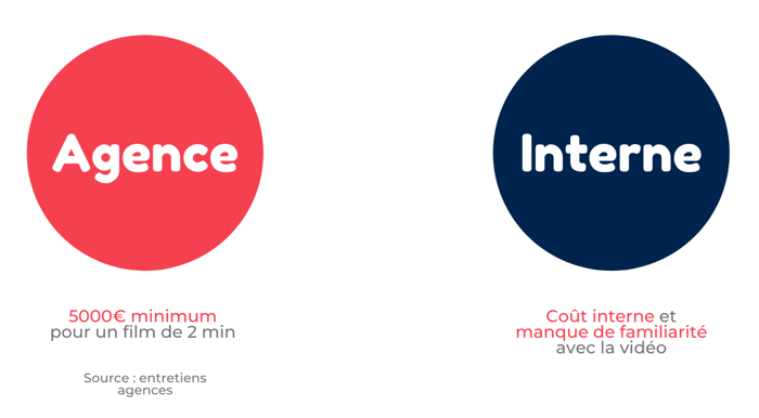 Infographie 3 chiffres clés branded video